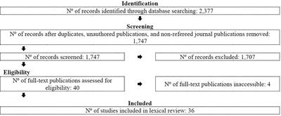 Leadership During a Pandemic: A Lexical Analysis